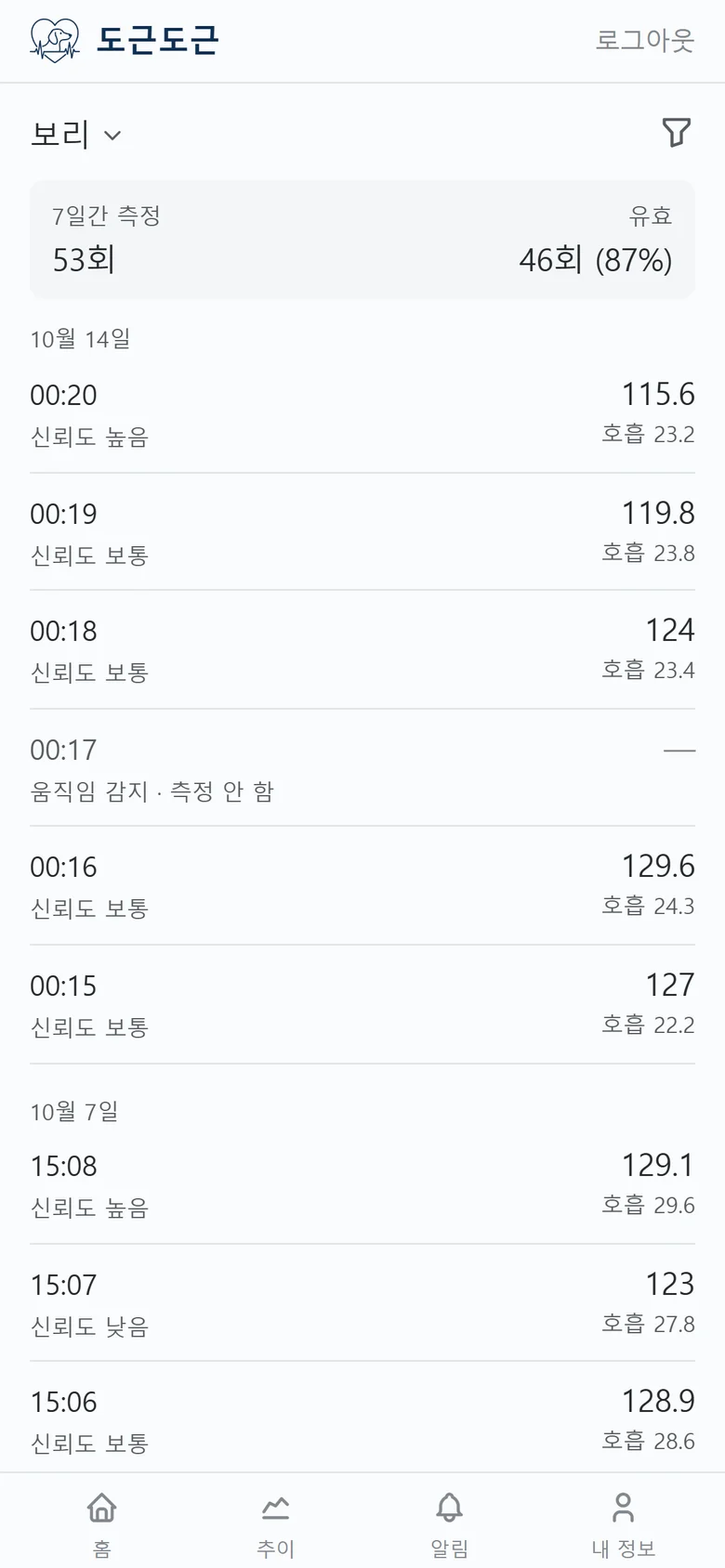 측정 이력 화면. 측정값과 함께 움직임 감지 · 측정 안 함 기록이 섞여 있는 목록